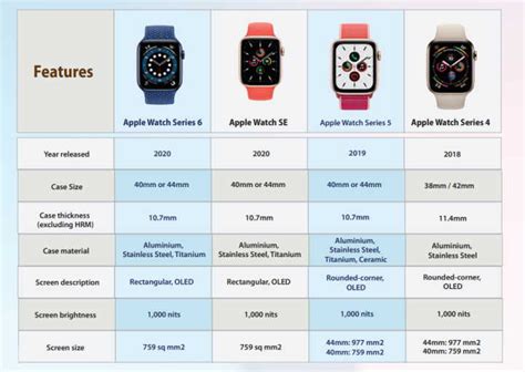 latest version apple watch compatibility